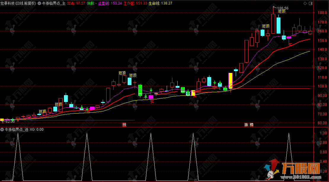 通达信【牛涨临界点】主选指标，用于判断买卖时机和趋势状态