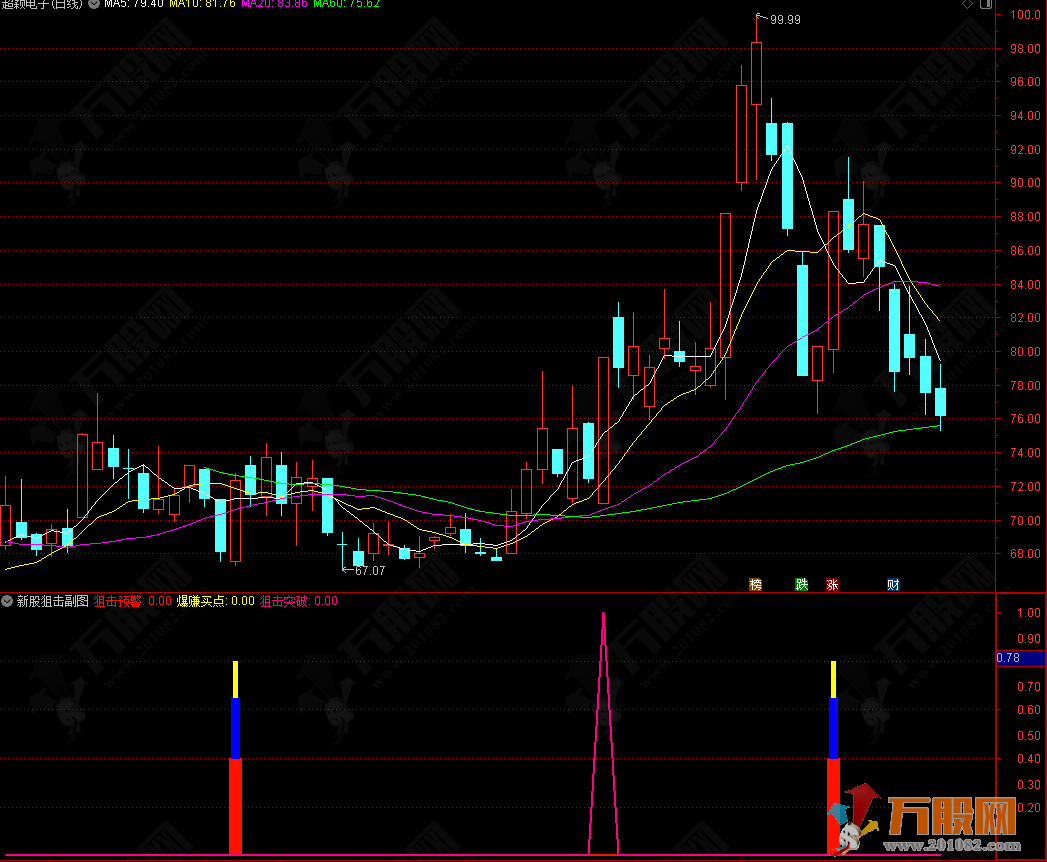 通达信【新股狙击】副选指标 锁定个股底部反转时机