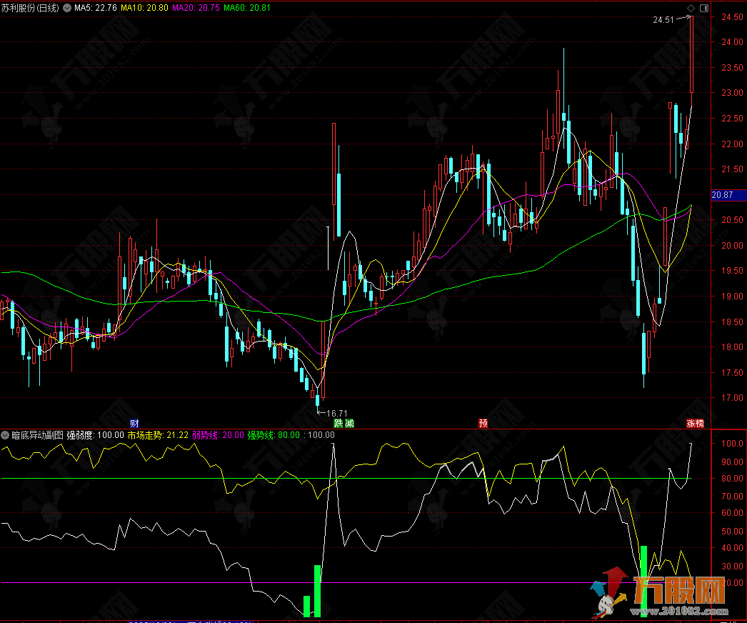 通达信【暗底异动】副选指标 捕捉个股的短期底部反转信号