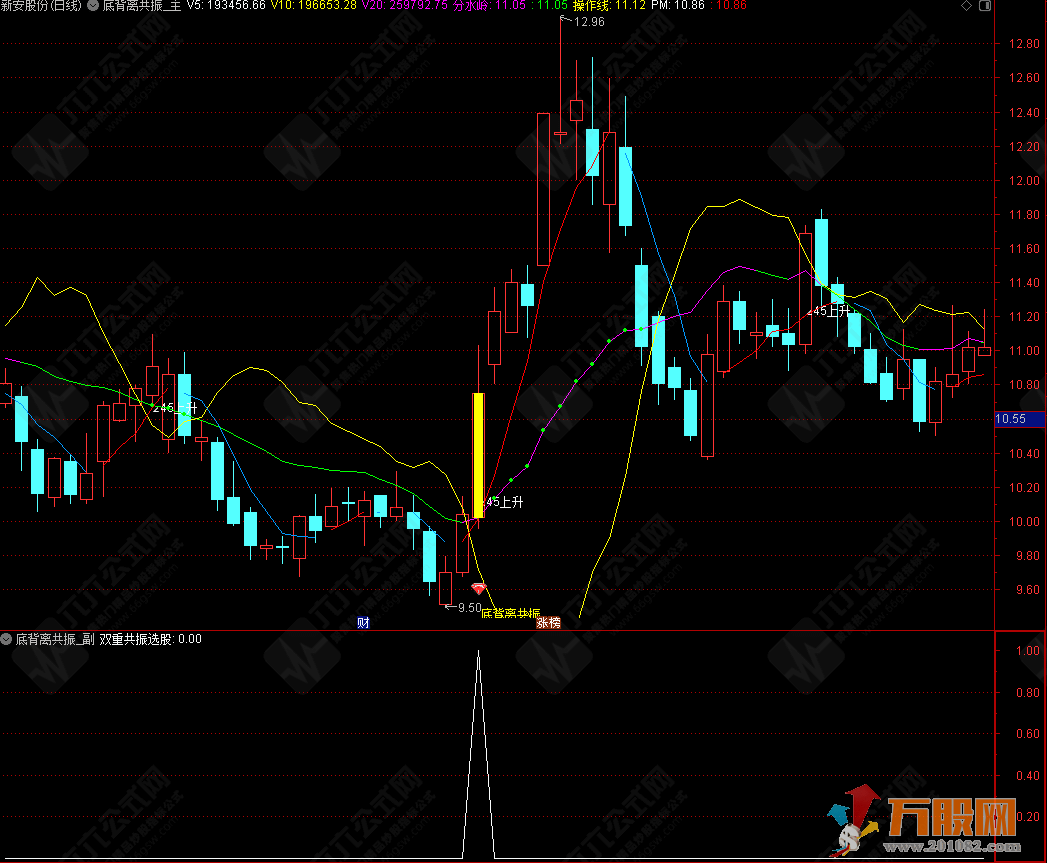 通达信【底背离共振】主副选 抓稳上升趋势，锁定精准买点