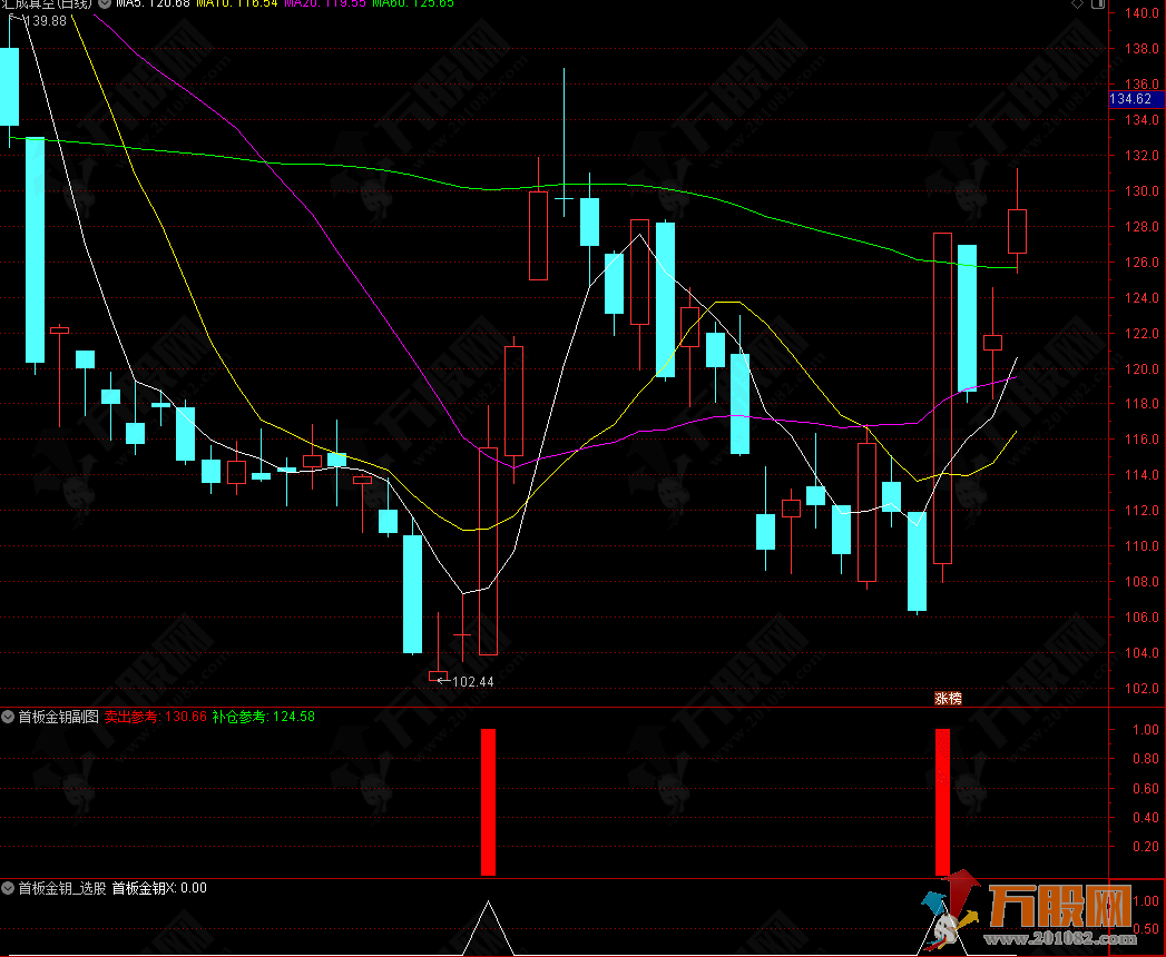 通达信【首板金钥】副选指标 识别连续弱势后首次强势反转