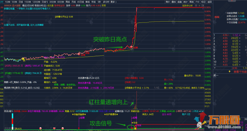 通达信【极品分时】主图/副图指标，2日打板分时做T+0买卖点高抛低吸