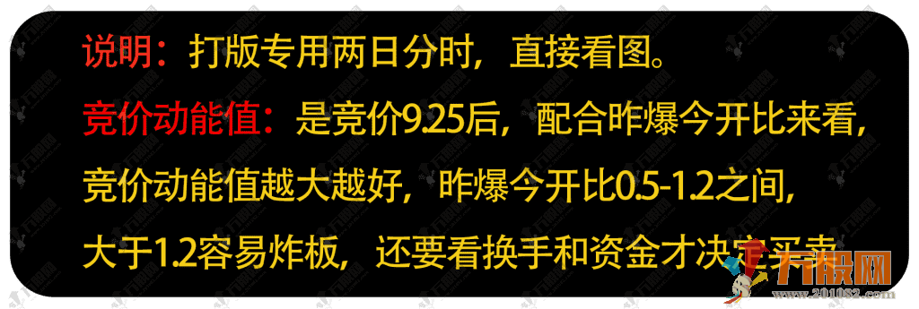 通达信【极品分时】主图/副图指标，2日打板分时做T+0买卖点高抛低吸