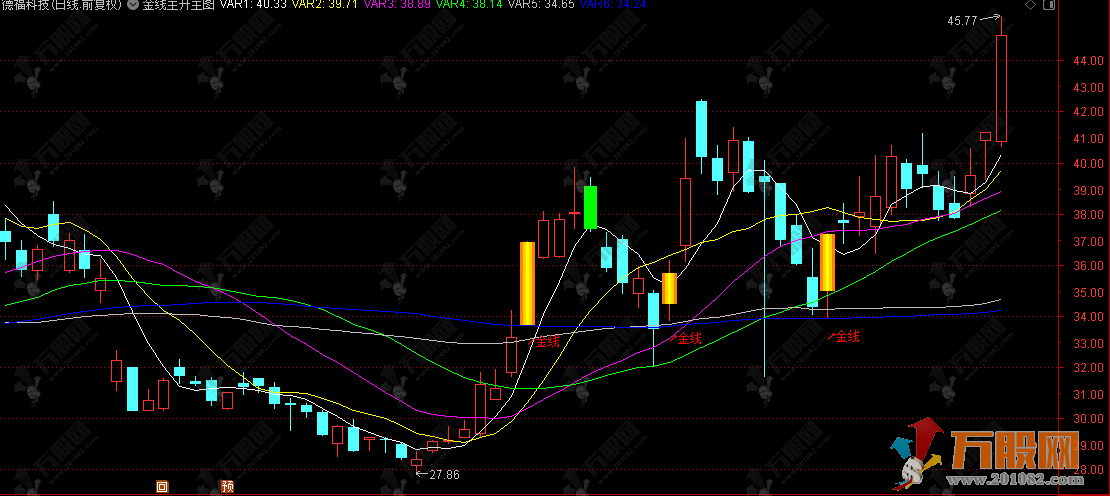 通达信【金线主升】主图指标 主要用于识别潜在的趋势启动和强势突破点