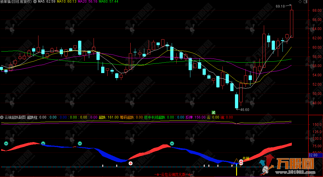 通达信【云端超跌】共振优化版副图指标 识别极端超跌状态和潜在的反弹机会 ...