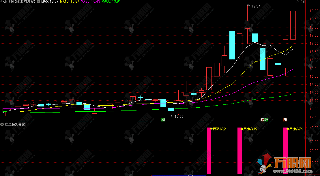 通达信【启涨探路】副选指标 挖掘涨停基因，捕捉短期强势突破启涨信号