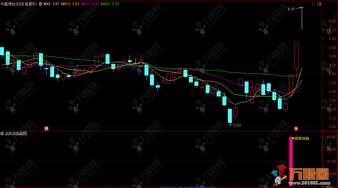 通达信【启涨探路】副选指标 挖掘涨停基因，捕捉短期强势突破启涨信号