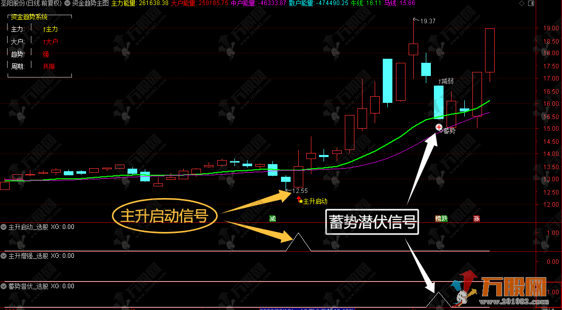 通达信 【资金趋势主升】主选实战指标，大户量能实时追踪，信号稳定无未来函数，手机电脑通用 ... ... ...  ...