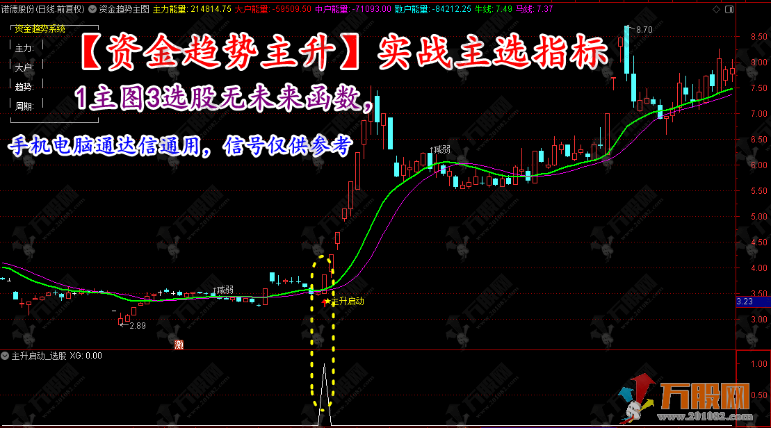 通达信 【资金趋势主升】主选实战指标，大户量能实时追踪，信号稳定无未来函数，手机电脑通用 ... ... ...  ...