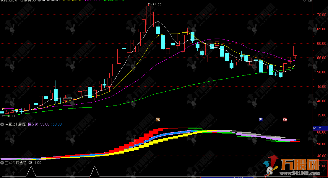 通达信【三军会师】副选指标，短中长趋势共振，起爆信号更可靠