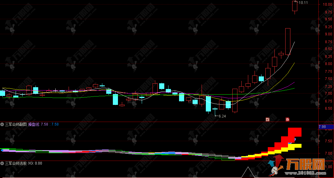 通达信【三军会师】副选指标，短中长趋势共振，起爆信号更可靠
