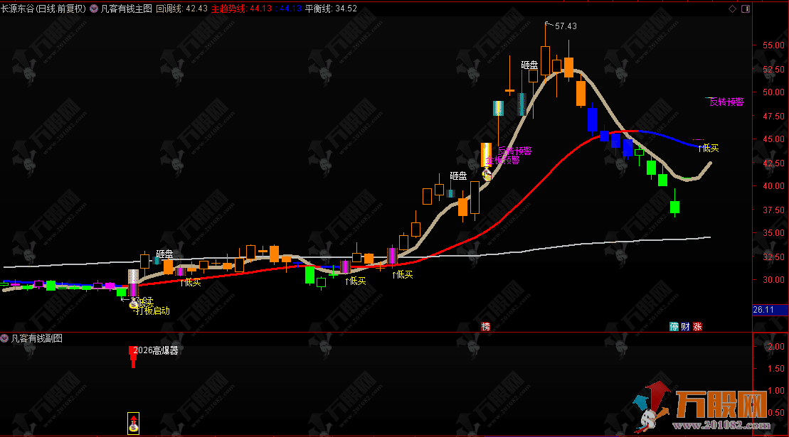 通达信【凡客有钱】主副选指标，多信号共振起爆，捉妖抓涨更高效