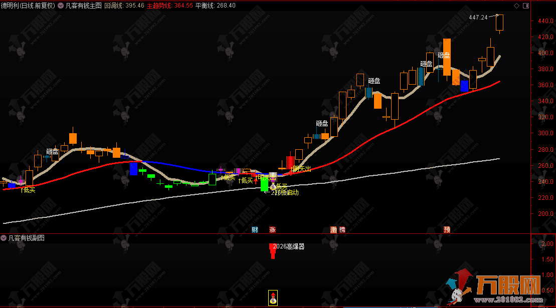 通达信【凡客有钱】主副选指标，多信号共振起爆，捉妖抓涨更高效