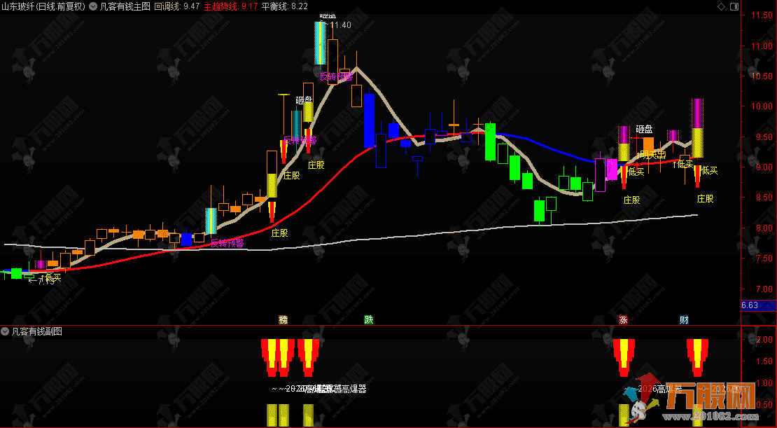 通达信【凡客有钱】主副选指标，多信号共振起爆，捉妖抓涨更高效