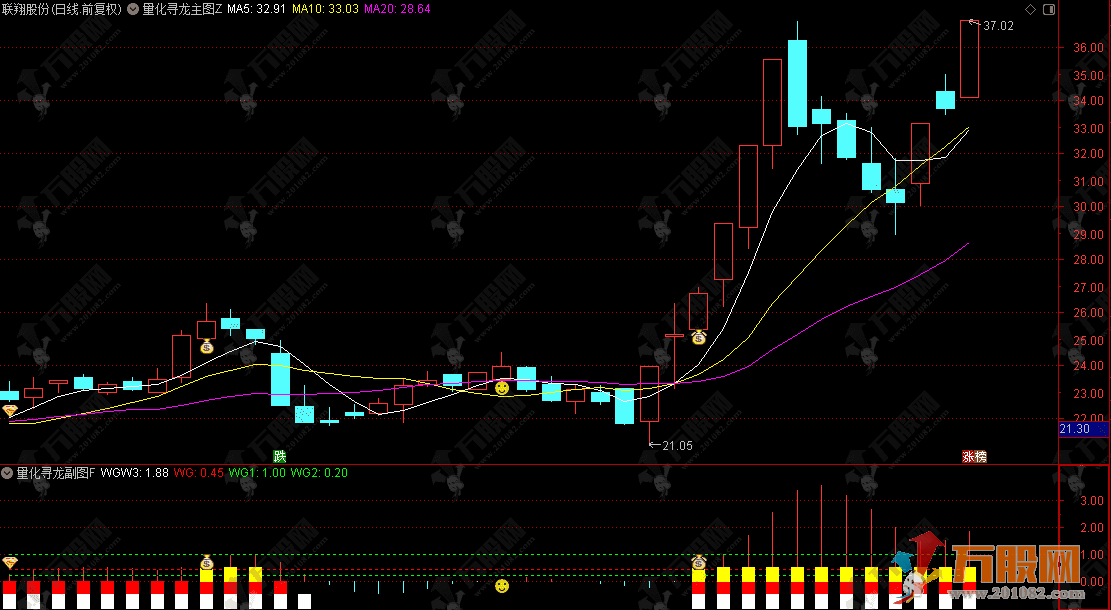 通达信【量化寻龙】主副选实战指标，量化研判波段趋势强弱，建仓加仓信号清晰可靠 ... ...