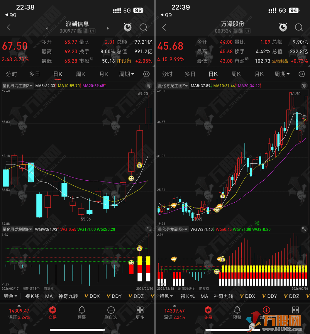 通达信【量化寻龙】主副选实战指标，量化研判波段趋势强弱，建仓加仓信号清晰可靠 ... ...