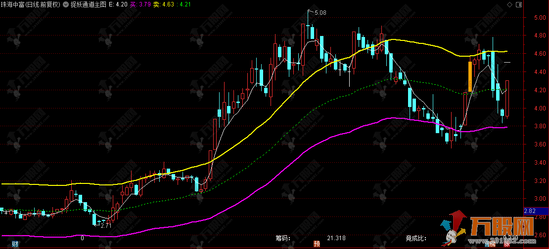 通达信【捉妖通道】主图指标，用于识别趋势、支撑阻力、买卖信号和筹码分析 ...