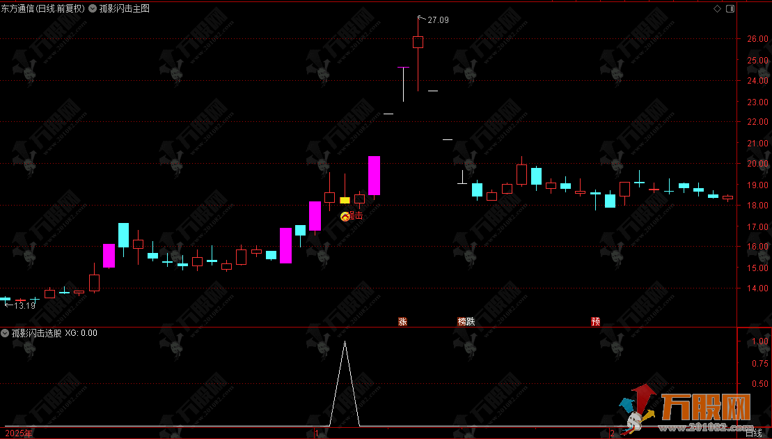 通达信【孤影闪击】主/选指标 专门捕捉涨停后回踩再启动