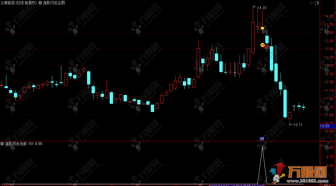通达信【孤影闪击】主/选指标 专门捕捉涨停后回踩再启动