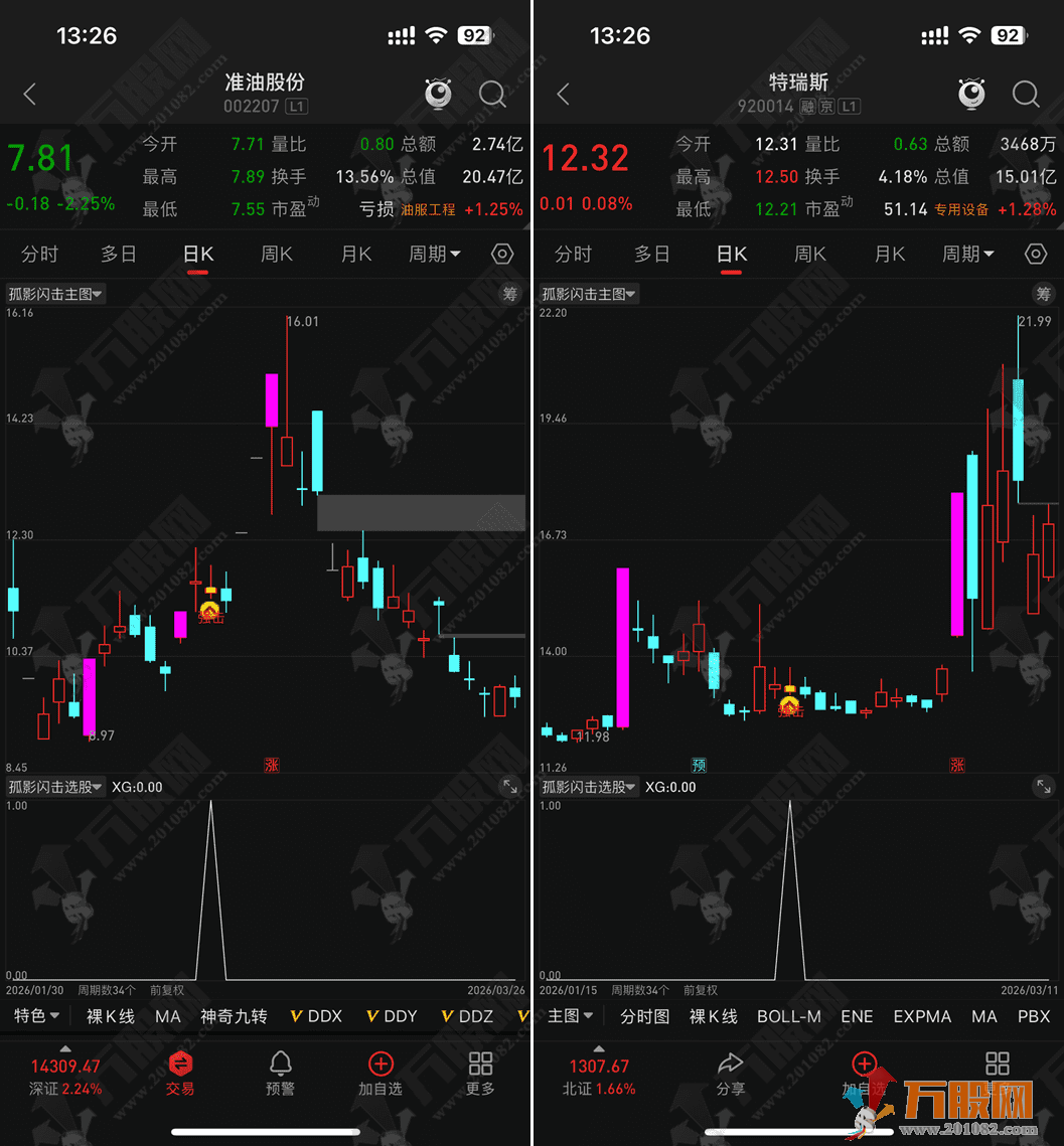通达信【孤影闪击】主/选指标 专门捕捉涨停后回踩再启动