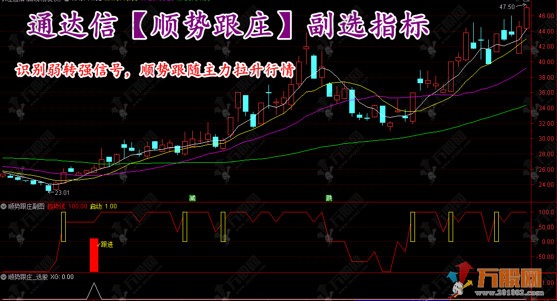 通达信【顺势跟庄】副选指标，识别弱转强信号，顺势跟随主力拉升行情