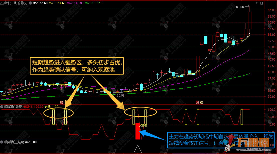 通达信【顺势跟庄】副选指标，识别弱转强信号，顺势跟随主力拉升行情