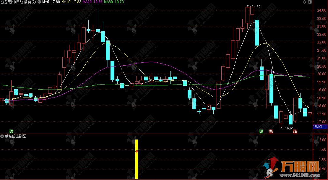 优化版【垂杨反击】副选指标，多头趋势里的低位超卖反击买点