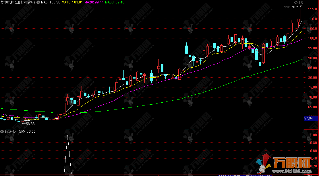 通达信【顺势抓牛】副选实战指标，顺势入场不逆势，轻松锁定主升浪