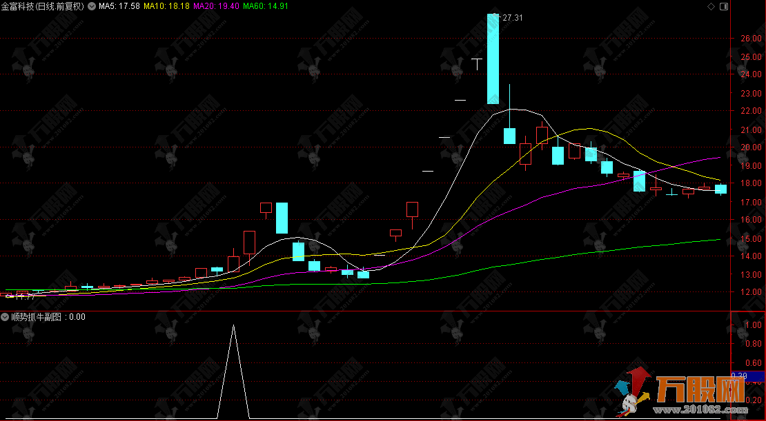 通达信【顺势抓牛】副选实战指标，顺势入场不逆势，轻松锁定主升浪