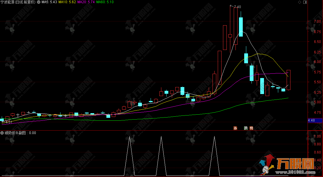 通达信【顺势抓牛】副选实战指标，顺势入场不逆势，轻松锁定主升浪