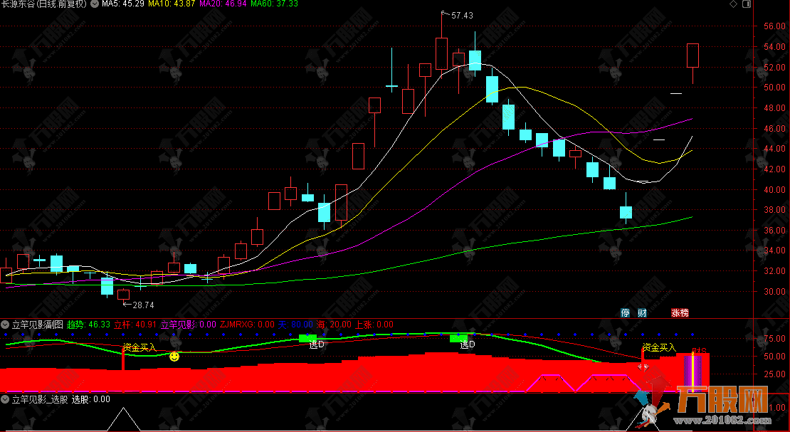 通达信【立竿见影】副选指标，捕捉趋势转折临界点，短线启动立竿见影