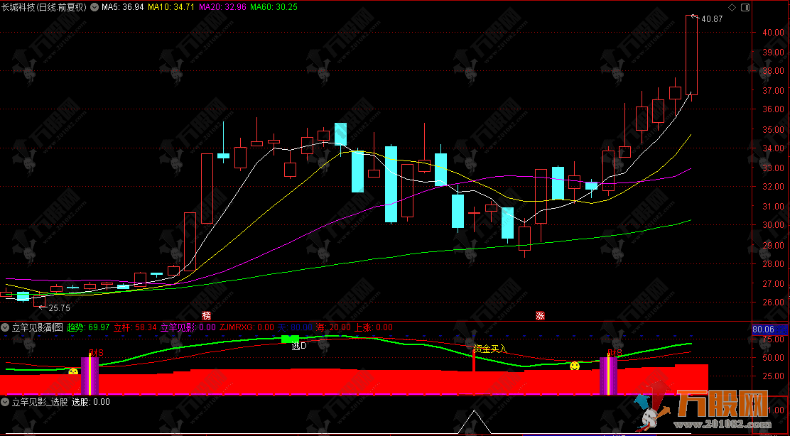 通达信【立竿见影】副选指标，捕捉趋势转折临界点，短线启动立竿见影
