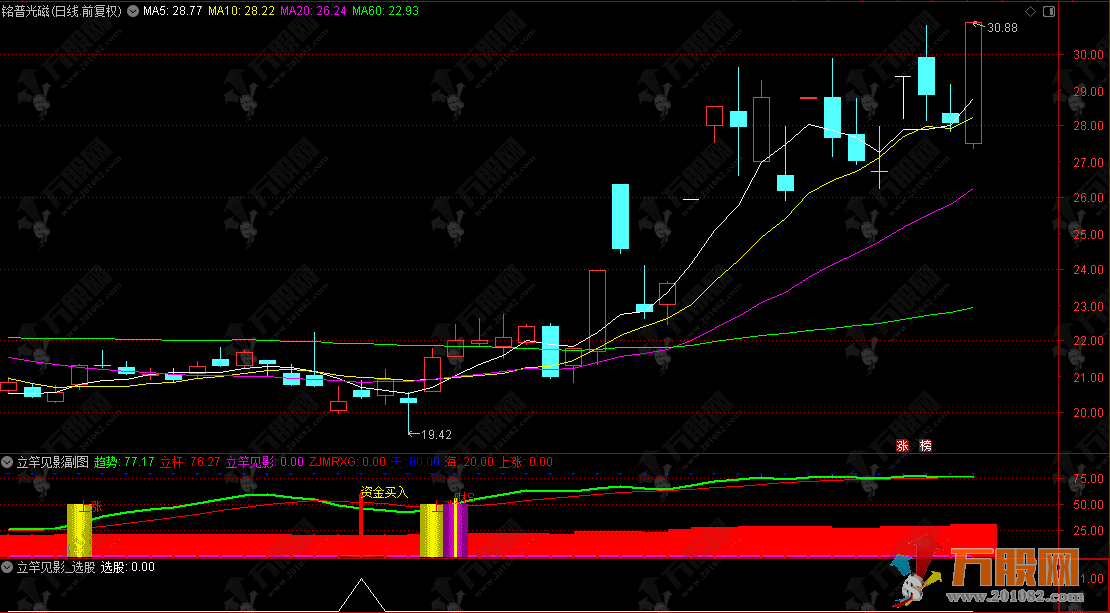 通达信【立竿见影】副选指标，捕捉趋势转折临界点，短线启动立竿见影