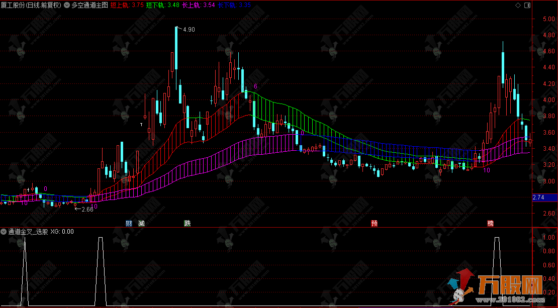 通达信【多空通道】主选指标，长短双轨道趋势，抓趋势启动与逃顶