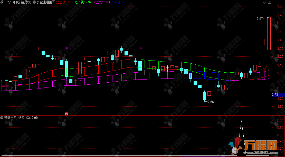通达信【多空通道】主选指标，长短双轨道趋势，抓趋势启动与逃顶