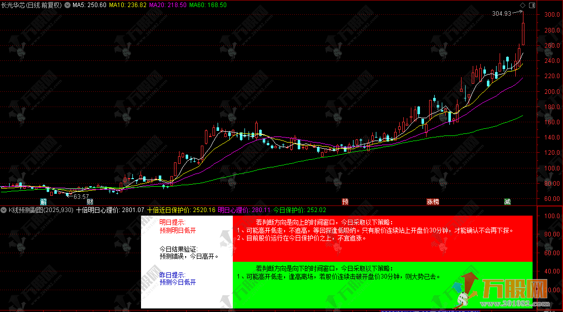 通达信【K线预测】副图指标，结合周期形态，给出直观走势预测