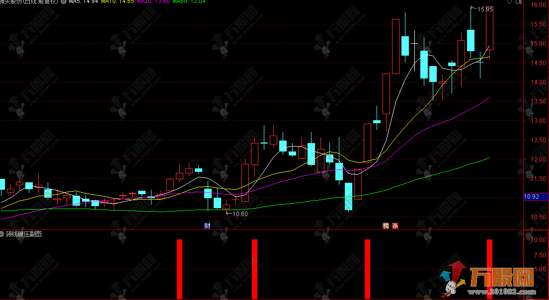 通达信【颈线碾压】副选指标，寻找符合颈线突破条件主升浪起爆点