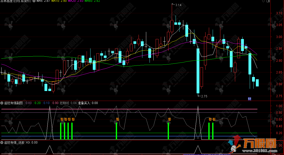 通达信【超短有情】副选股指标，独特创新短线战法，超短必学实战好用