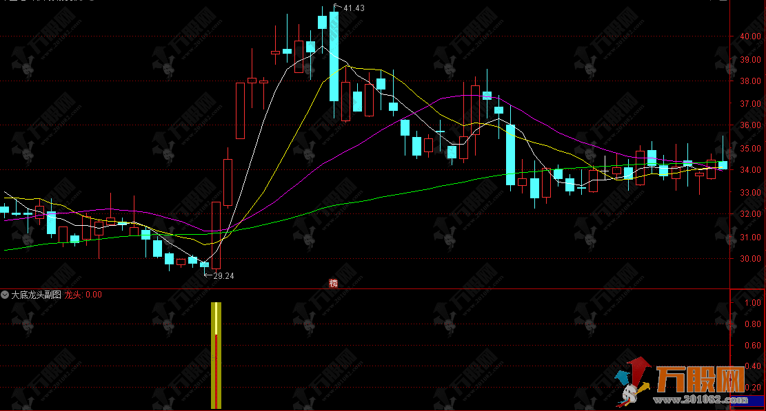 通达信【大底龙头】副选指标，世纪龙头战法，实战直击捕捉强势起爆信号