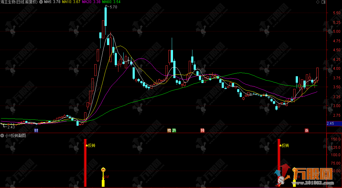 通达信【小V反转】副选指标，洞察市场反转信号，抄底入场不踩空