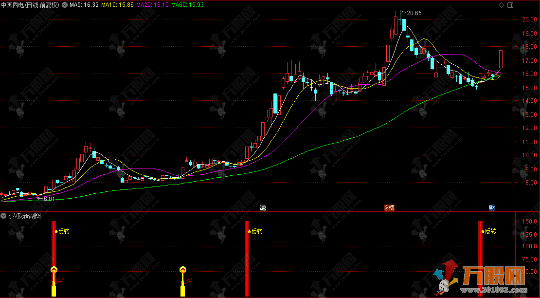 通达信【小V反转】副选指标，洞察市场反转信号，抄底入场不踩空