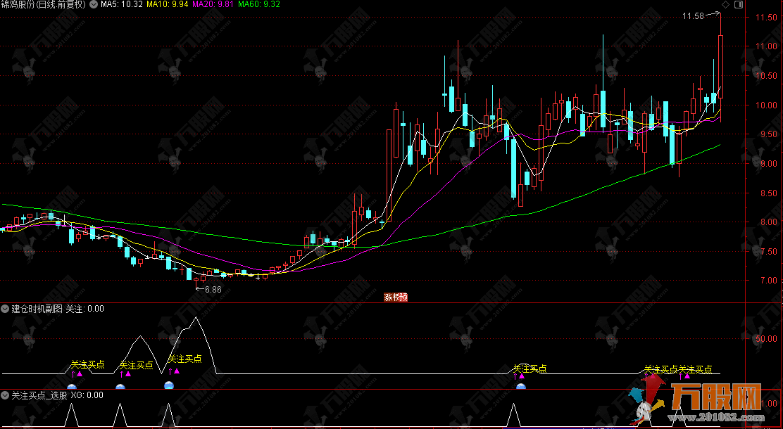 通达信【建仓时机】副选指标，中长期底部埋伏，波段上涨从容上车