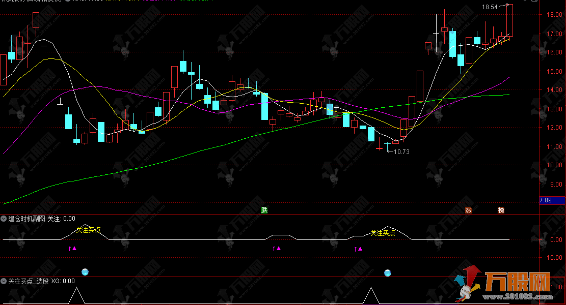通达信【建仓时机】副选指标，中长期底部埋伏，波段上涨从容上车