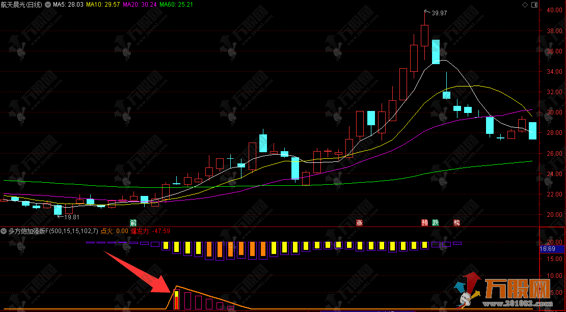 通达信【多方炮加强版】副选股指标，起爆点火信号强，双轨共振更精准