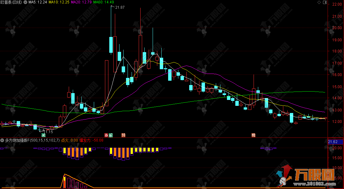 通达信【多方炮加强版】副选股指标，起爆点火信号强，双轨共振更精准