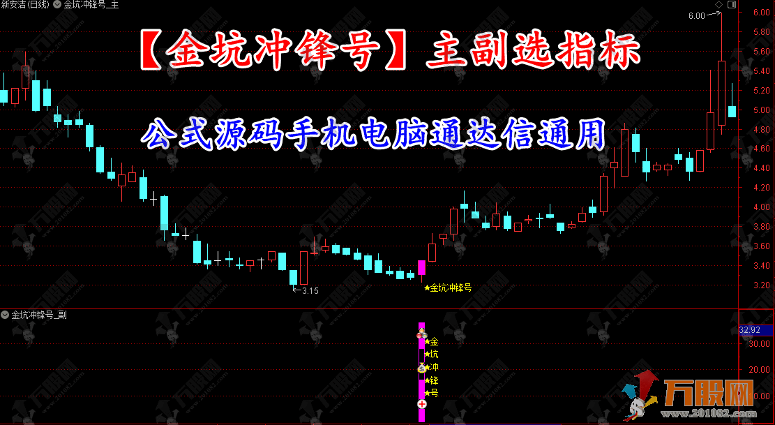 通达信“金坑冲锋号”主副选指标，高价值精品多维度抓深度超跌强势反弹