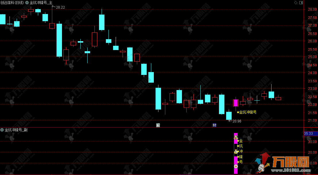 通达信“金坑冲锋号”主副选指标，高价值精品多维度抓深度超跌强势反弹