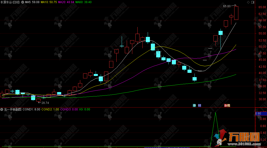 通达信【龙一开板】副选实战指标，龙头开板回踩战法 实战案例丰富（长源东谷等） ... ... ...
