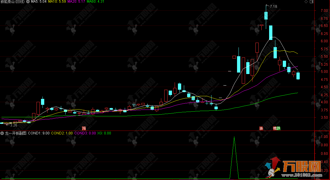 通达信【龙一开板】副选实战指标，龙头开板回踩战法 实战案例丰富（长源东谷等） ... ... ...