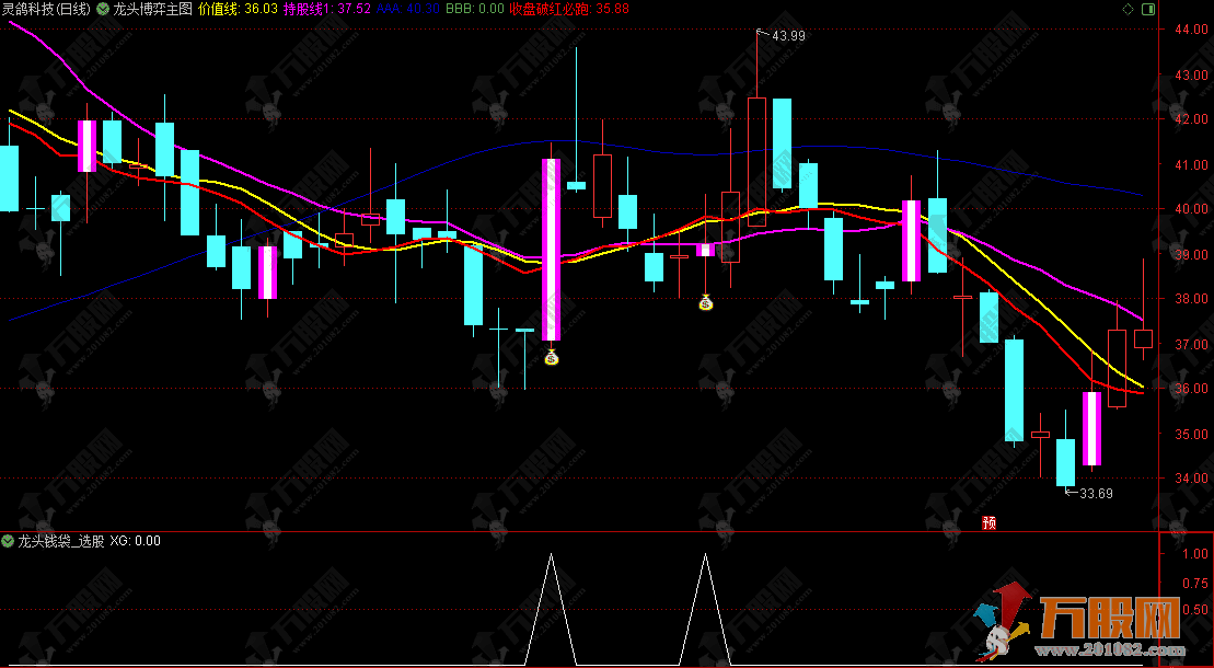 通达信【龙头博弈】综合抓妖/涨停/黑马实战用法+主选指标公式